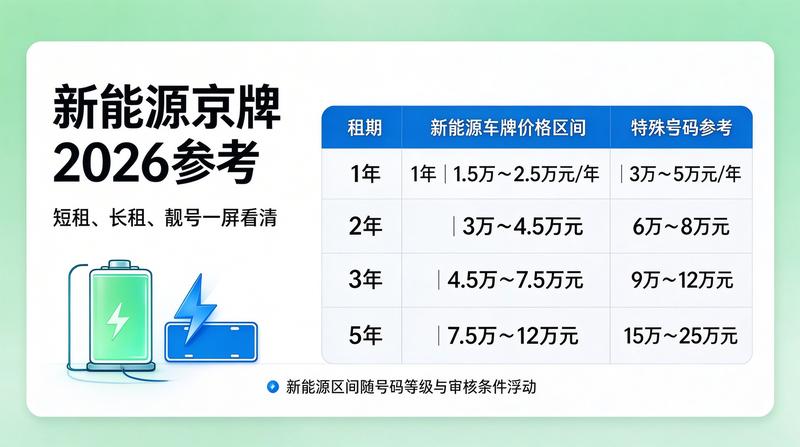 电动车租赁市场